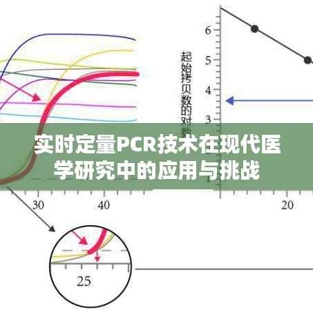 实时定量PCR技术在现代医学研究中的应用与挑战