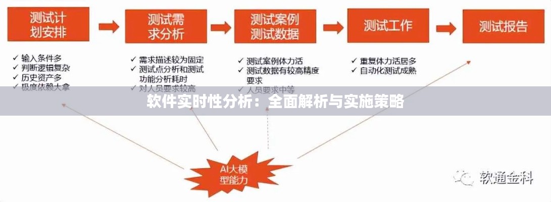 软件实时性分析:全面解析与实施策略