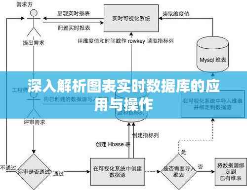 深入解析图表实时数据库的应用与操作