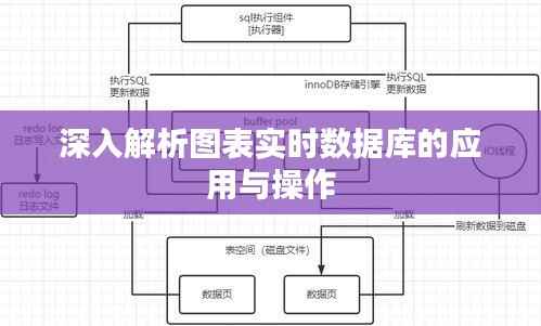 深入解析图表实时数据库的应用与操作