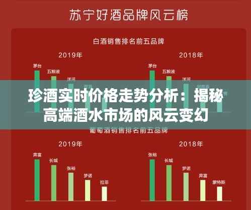 珍酒实时价格走势分析:揭秘高端酒水市场的风云变幻