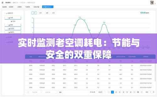 实时监测老空调耗电：节能与安全的双重保障