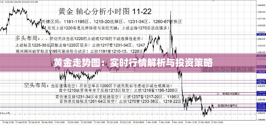 黄金走势图:实时行情解析与投资策略