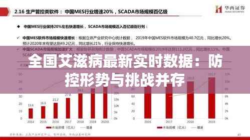 全国艾滋病最新实时数据：防控形势与挑战并存
