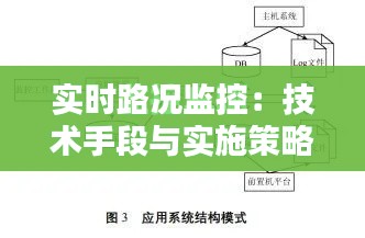 实时路况监控：技术手段与实施策略