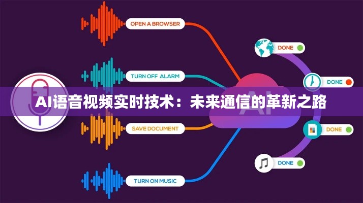 AI语音视频实时技术:未来通信的革新之路