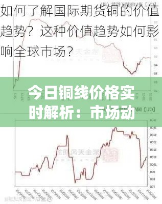 今日铜线价格实时解析:市场动态与影响因素全解析