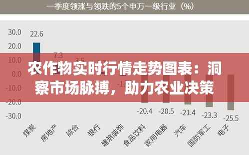 农作物实时行情走势图表：洞察市场脉搏，助力农业决策