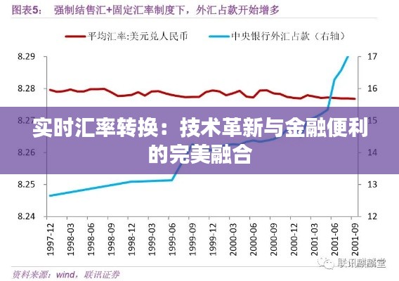 实时汇率转换：技术革新与金融便利的完美融合