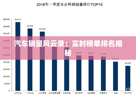 汽车销量风云录:实时榜单排名揭秘