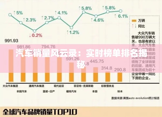 汽车销量风云录:实时榜单排名揭秘