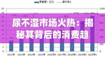 尿不湿市场火热:揭秘其背后的消费趋势与未来前景