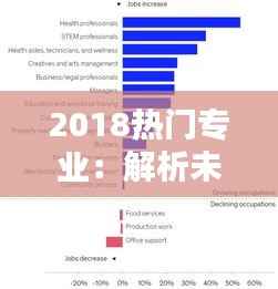 2018热门专业：解析未来就业趋势与热门领域