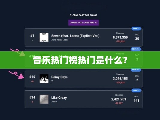 音乐热门榜热门是什么?