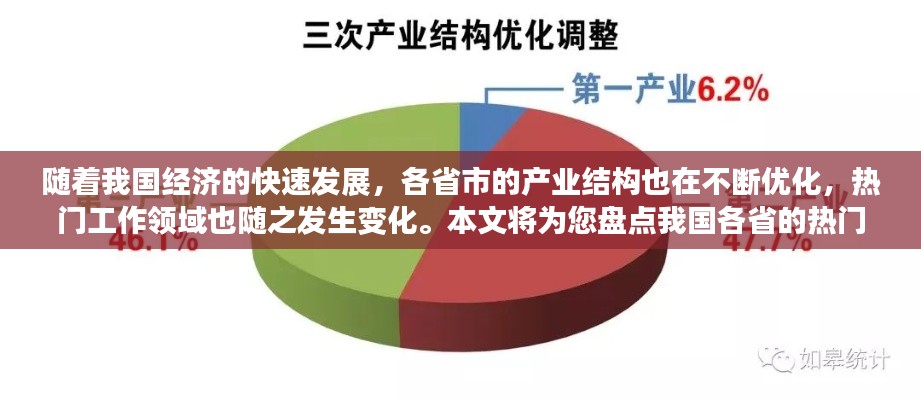 随着我国经济的快速发展,各省市的产业结构也在不断优化,热门工作领域也随之发生变化。本文将为您盘点我国各省的热门工作,帮助您了解各地的就业趋势。