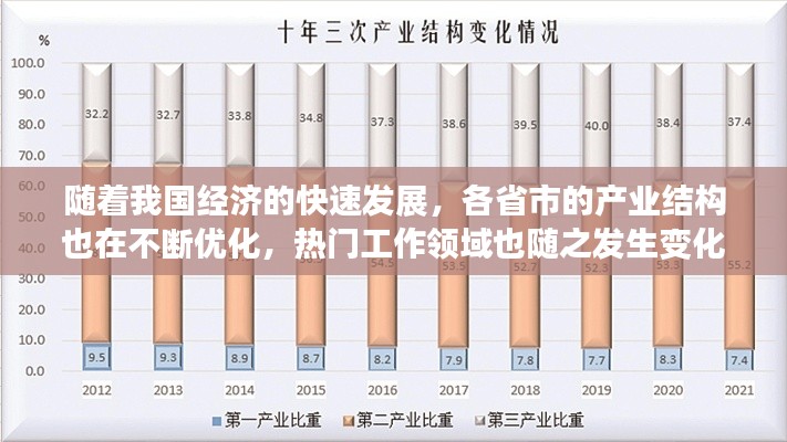 随着我国经济的快速发展,各省市的产业结构也在不断优化,热门工作领域也随之发生变化。本文将为您盘点我国各省的热门工作,帮助您了解各地的就业趋势。