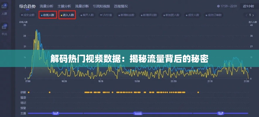 解码热门视频数据:揭秘流量背后的秘密
