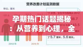 孕期热门话题揭秘:从营养到心理,全方位解读孕期生活