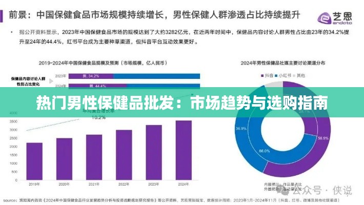 热门男性保健品批发：市场趋势与选购指南