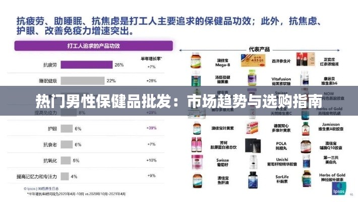 热门男性保健品批发:市场趋势与选购指南