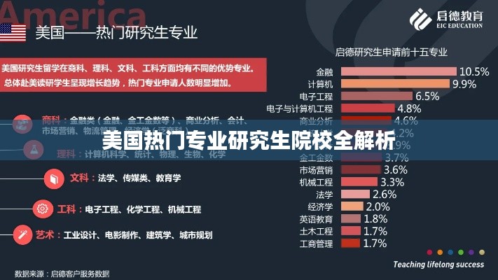 美国热门专业研究生院校全解析