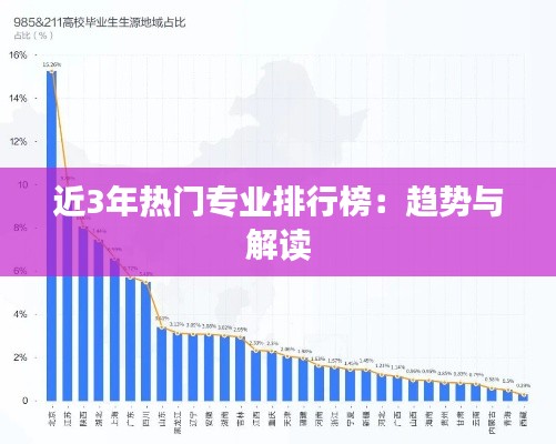 近3年热门专业排行榜：趋势与解读