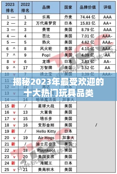 揭秘2023年最受欢迎的十大热门玩具品类