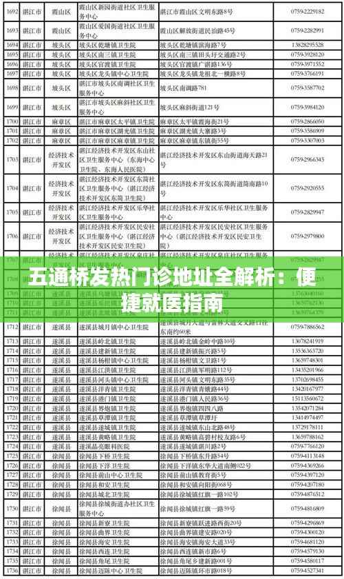 五通桥发热门诊地址全解析:便捷就医指南