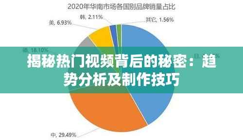 揭秘热门视频背后的秘密:趋势分析及制作技巧
