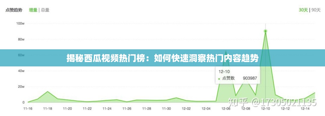 揭秘西瓜视频热门榜:如何快速洞察热门内容趋势