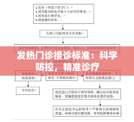 发热门诊接诊标准:科学防控,精准诊疗