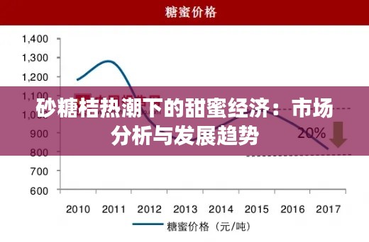 砂糖桔热潮下的甜蜜经济:市场分析与发展趋势