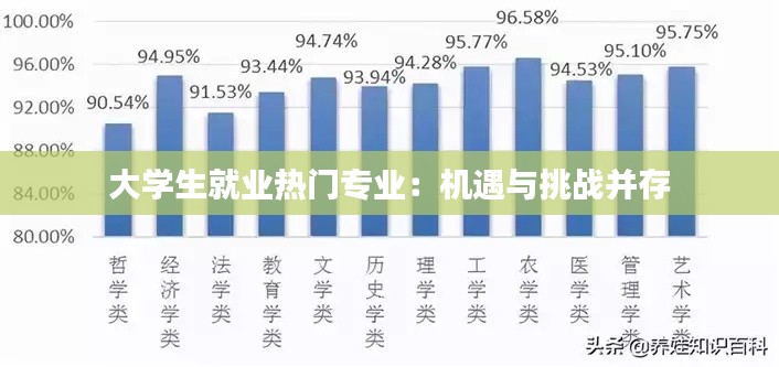 大学生就业热门专业:机遇与挑战并存