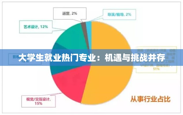 大学生就业热门专业:机遇与挑战并存
