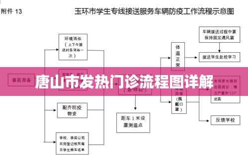 唐山市发热门诊流程图详解