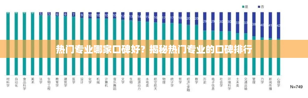 热门专业哪家口碑好?揭秘热门专业的口碑排行