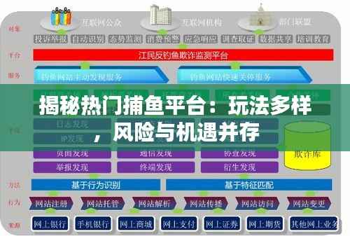 揭秘热门捕鱼平台：玩法多样，风险与机遇并存