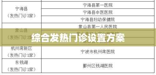 综合发热门诊设置方案