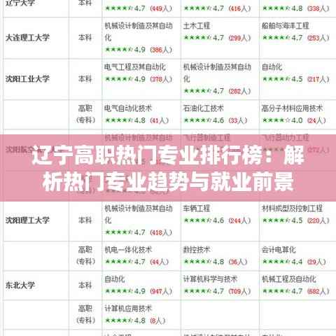 辽宁高职热门专业排行榜:解析热门专业趋势与就业前景