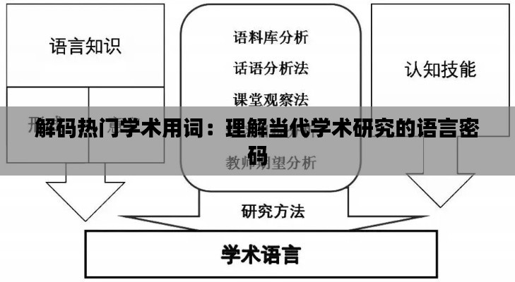 解码热门学术用词：理解当代学术研究的语言密码