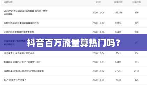 抖音百万流量算热门吗？