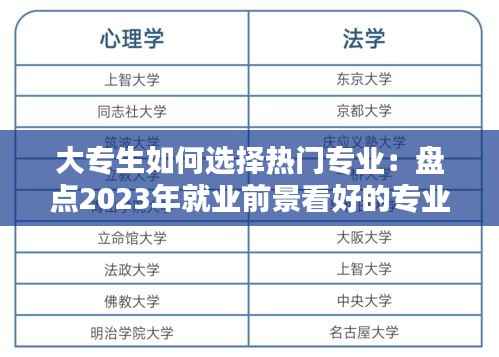大专生如何选择热门专业：盘点2023年就业前景看好的专业
