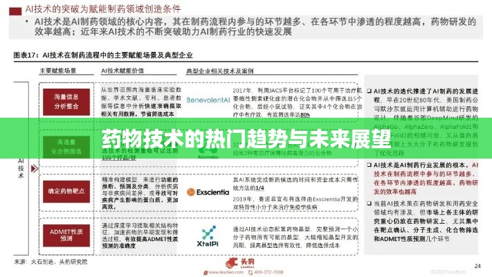 药物技术的热门趋势与未来展望