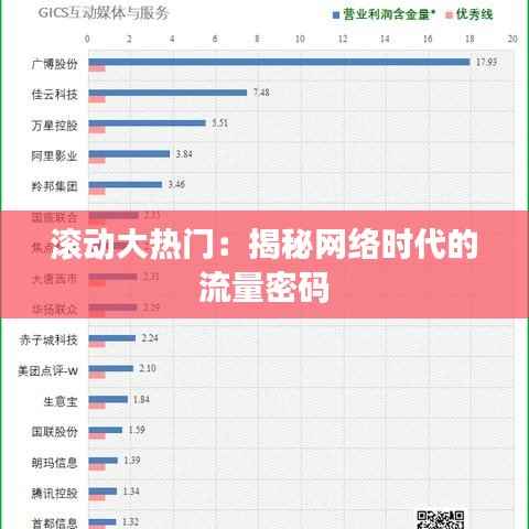 滚动大热门：揭秘网络时代的流量密码