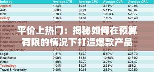 平价上热门:揭秘如何在预算有限的情况下打造爆款产品