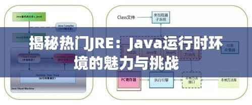 揭秘热门JRE:Java运行时环境的魅力与挑战