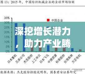 深挖增长潜力，助力产业腾飞，专题节目的增产之旅