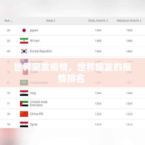 世界突发疫情，世界爆发的疫情排名 