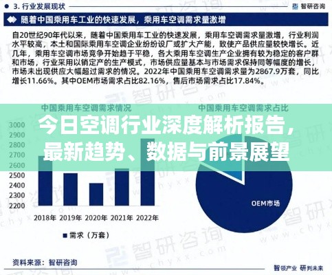 今日空调行业深度解析报告,最新趋势、数据与前景展望