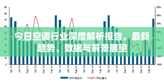 今日空调行业深度解析报告,最新趋势、数据与前景展望
